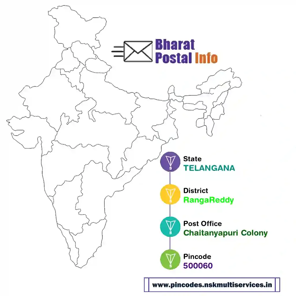 telangana-rangareddy-chaitanyapuri colony-500060